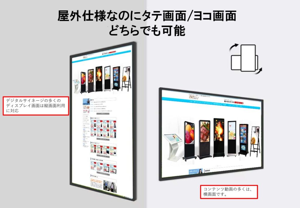 屋外仕様なのにタテ画面/ヨコ画面どちらでも可能　デジタルサイネージの多くのディスプレイ画面は縦画面利用に対応　コンテンツ動画の多くは、横画面です。

