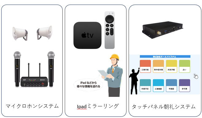 マイクロホン　IPadミラーリング　タッチパネルディスプレイ