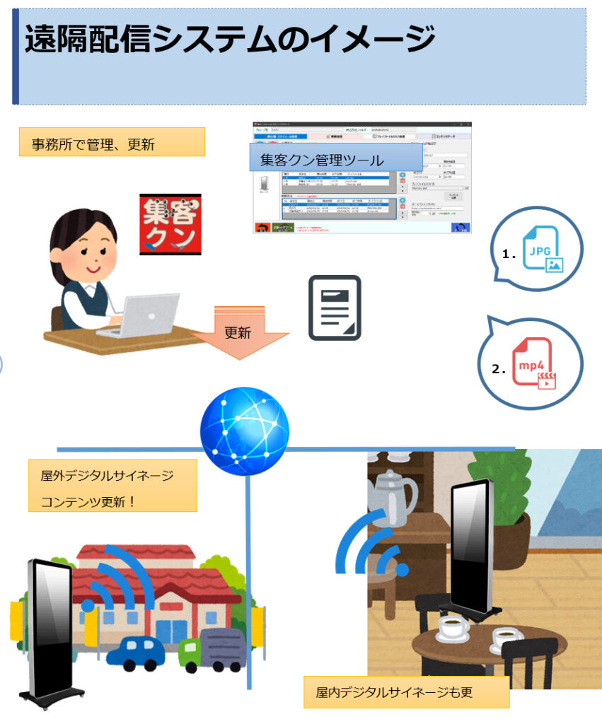 遠隔配信システム