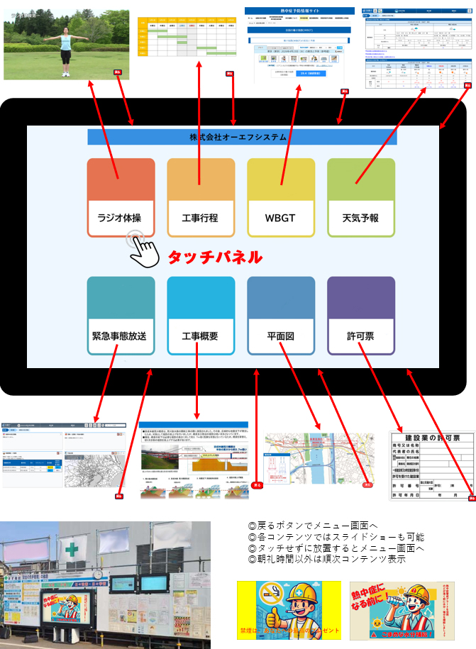 遠隔配信システムタッチパネル使用例