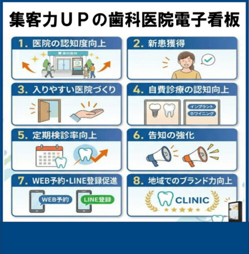 歯科医院デジタルサイネージ