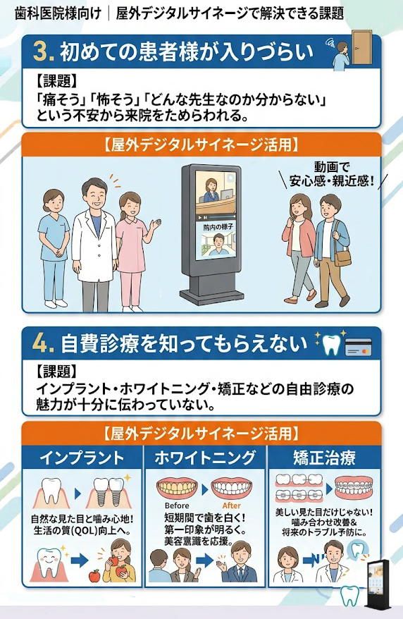 3. 初めての患者様が入りづらい
課題 「痛そう」「怖そう」「どんな先生なのか分からない」という不安から来院をためらわれる。
屋外デジタルサイネージ活用 院内の様子やスタッフ紹介、笑顔で対応するシーンを映像で流し、安心感を伝えます。
4. 自費診療を知ってもらえない
課題 インプラント・ホワイトニング・矯正などの自由診療の魅力が伝わっていない。
屋外デジタルサイネージ活用 治療内容や症例イメージ、メリットを動画で紹介し、自費診療への関心を高めます。
