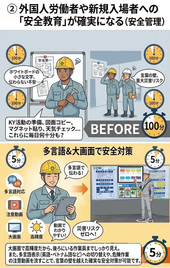 外国人労働者や新規入場者への「安全教育」が確実になる(安全管理)