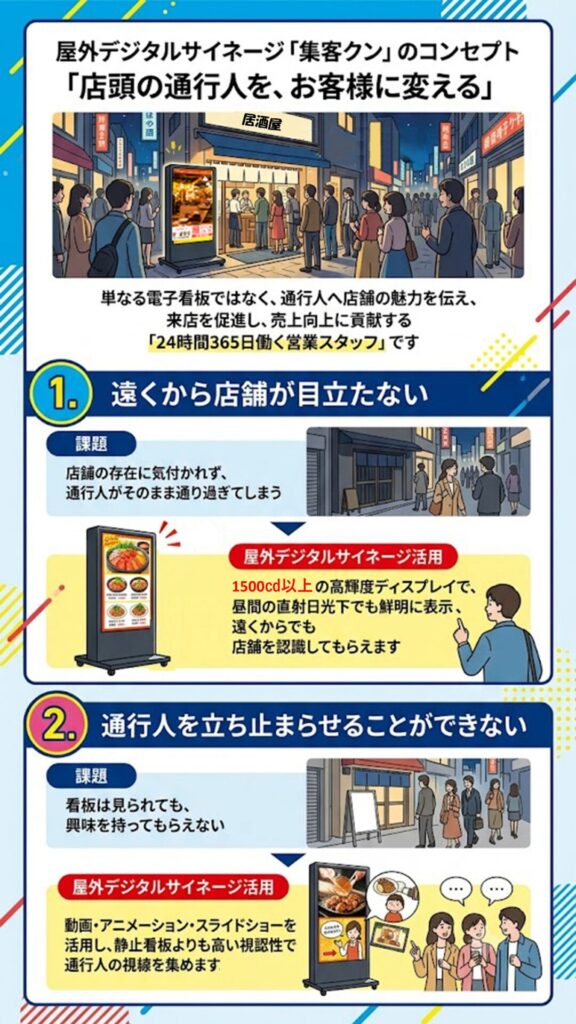 店舗責任者の課題を解決する屋外デジタルサイネージ活用事例 10選
1. 通行人がお店に気付かず通り過ぎてしまう
課題
店舗前を多くの人が通るにもかかわらず、お店に気付かれない。
活用事例
高輝度ディスプレイで料理や商品、サービス紹介動画を放映し、通行人の視線を集めて入店率向上につなげます。
2. 入店率が低い
課題
お店の前で立ち止まっても入店まで至らない。
活用事例
人気商品・おすすめメニュー・お客様の声・店内映像を流し、「入りたい」と思える店舗づくりを行います。