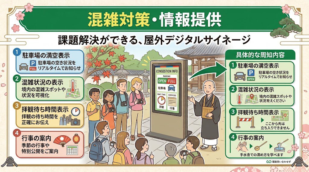 混雑対策
駐車場の満空表示
混雑状況の表示
拝観待ち時間表示
行事の案内