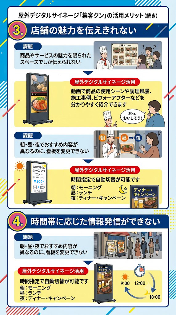 3. 店舗の魅力を伝えきれない
課題
商品やサービスの魅力を限られたスペースでしか伝えられない。
屋外デジタルサイネージ活用
動画で商品の使用シーンや調理風景、施工事例、ビフォーアフターなどを分かりやすく紹介できます。
4. 時間帯に応じた情報発信ができない
課題
朝・昼・夜でおすすめ内容が異なるのに、看板を変更できない。
屋外デジタルサイネージ活用
時間指定で自動切替が可能です。
朝:モーニング
昼:ランチ
夜:ディナー・キャンペーン