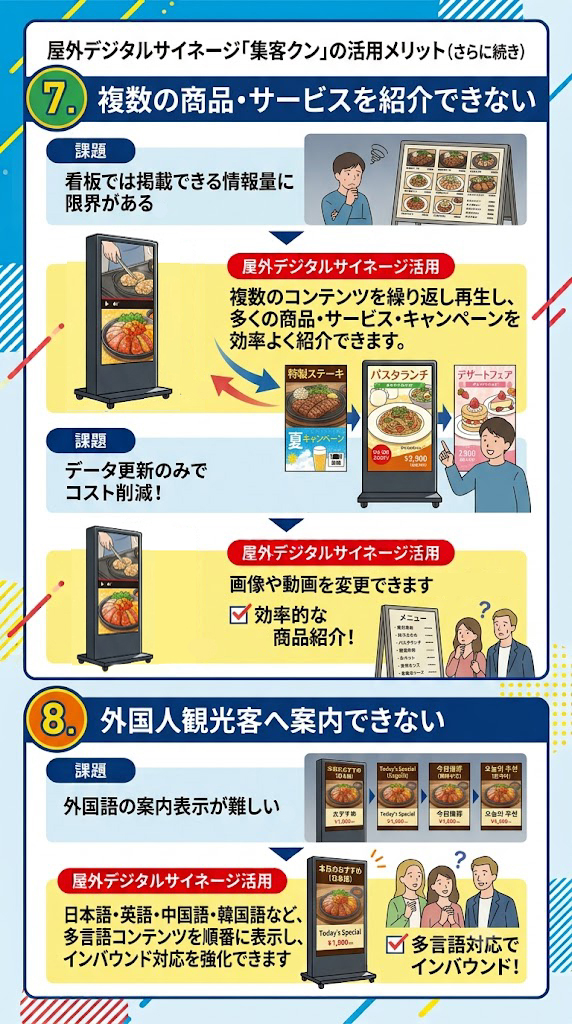 7. 複数の商品・サービスを紹介できない
課題
看板では掲載できる情報量に限界がある。
屋外デジタルサイネージ活用
複数のコンテンツを繰り返し再生し、多くの商品・サービス・キャンペーンを効率よく紹介できます。
8. 外国人観光客へ案内できない
課題
外国語の案内表示が難しい。
屋外デジタルサイネージ活用
日本語・英語・中国語・韓国語など、多言語コンテンツを順番に表示し、インバウンド対応を強化できます。