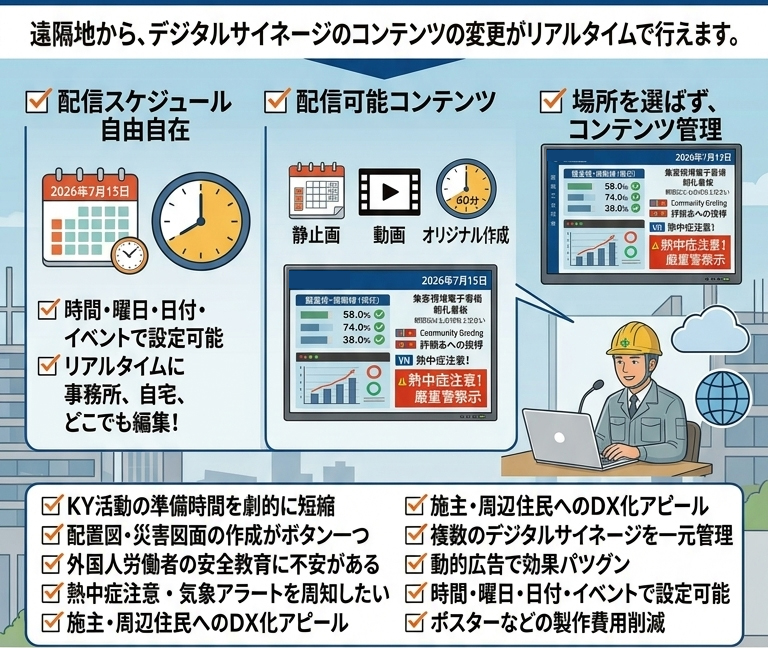 インタネット配信システム