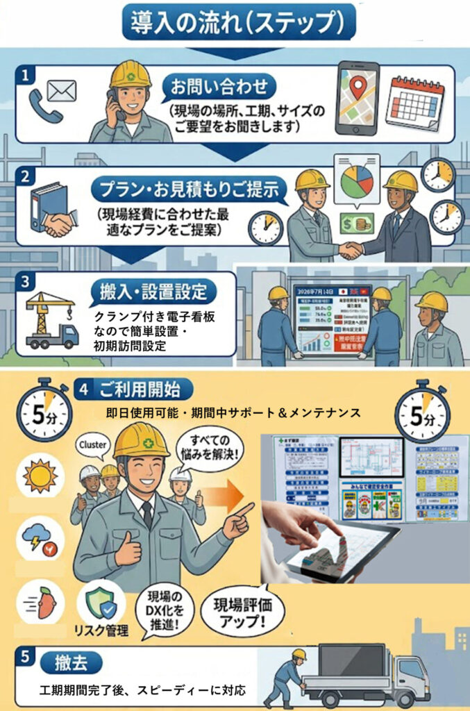 導入の流れ(ステップ)