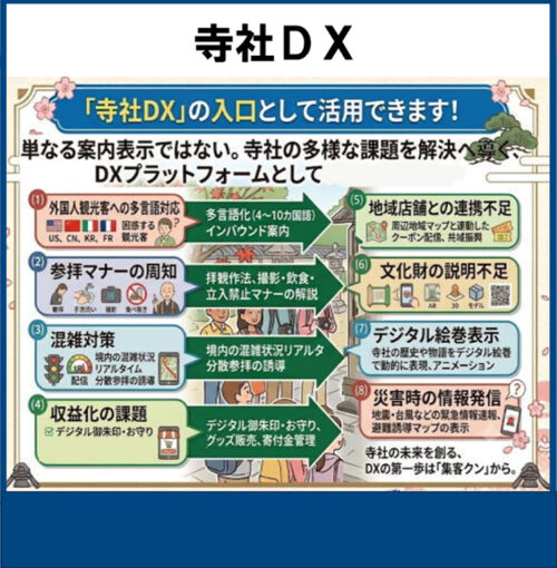 寺社DX