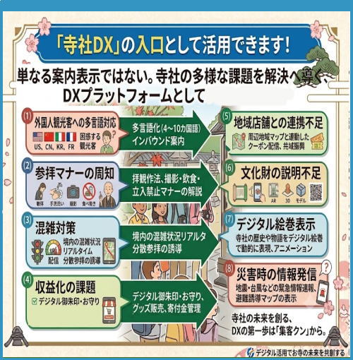 寺社DX