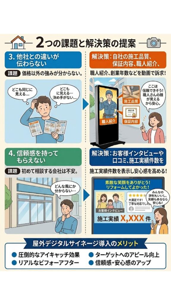 3. 他社との違いが伝わらない
課題
価格以外の強みが分からない。
解決策
自社の施工品質、保証内容、職人紹介、創業年数などを動画で訴求する。
4. 信頼感を持ってもらえない
課題
初めて相談する会社は不安。
解決策
お客様インタビューや口コミ、施工実績件数を表示し安心感を高める。