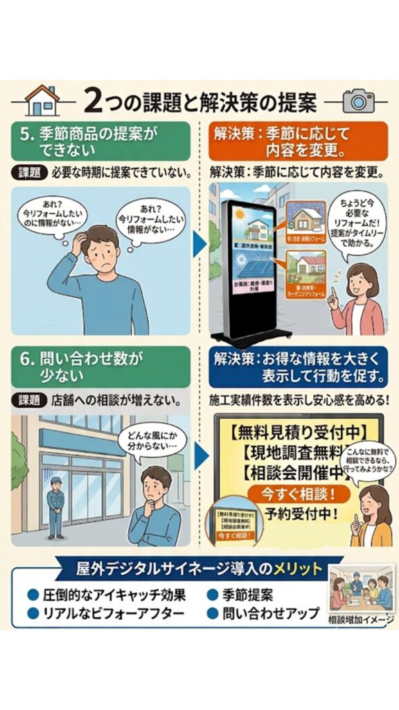 5. 季節商品の提案ができない
課題
必要な時期に提案できていない。
解決策
季節に応じて内容を変更。
夏:遮熱塗装・断熱窓
冬:内窓・断熱リフォーム
台風前:屋根・雨漏り対策
6. 問い合わせ数が少ない
課題
店舗への相談が増えない。
解決策
「無料見積り受付中」
「現地調査無料」
「相談会開催中」 などを大きく表示して行動を促す。